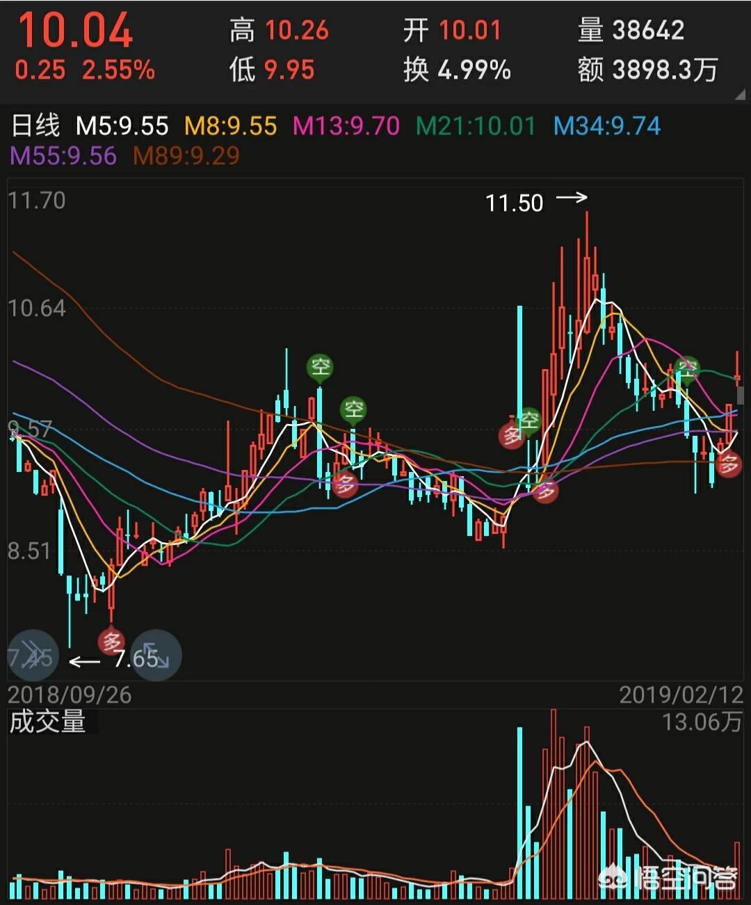 股票基础知识50个必学术语一成仓是多少_股票财务报表术语。有谁可以逐一讲解每个意思'和计算公式