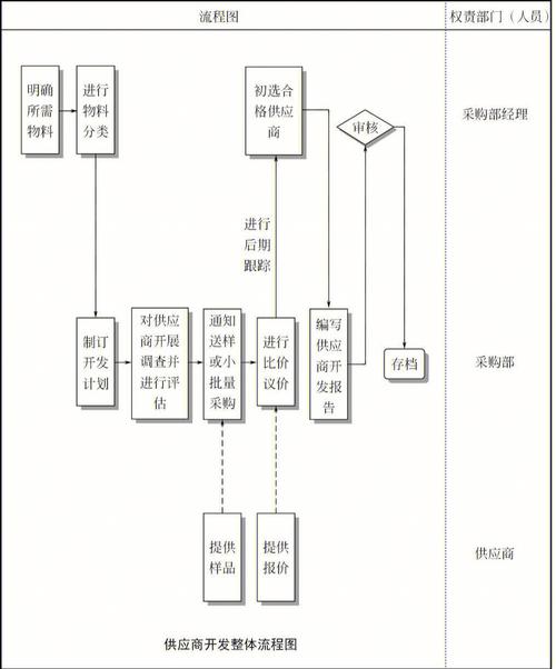 供应链管理的主要内容包括哪些, 供应链管理的主要内容包括哪些方面