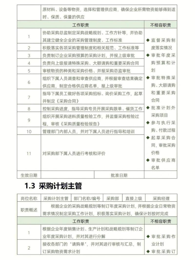 供应链管理负责人岗位职责是什么_供应商管理主办部门的工作职责有