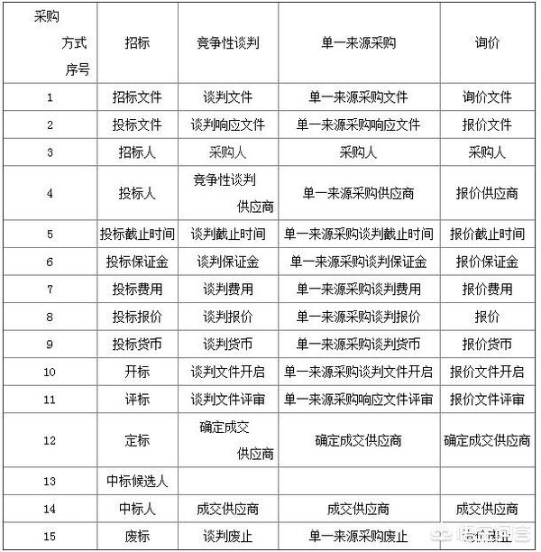 采购常用术语有哪些呢英语翻译怎么写_代购术语