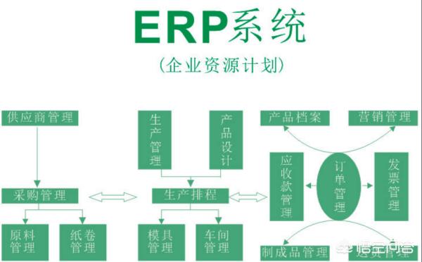 erp管理系统, erp管理系统简介