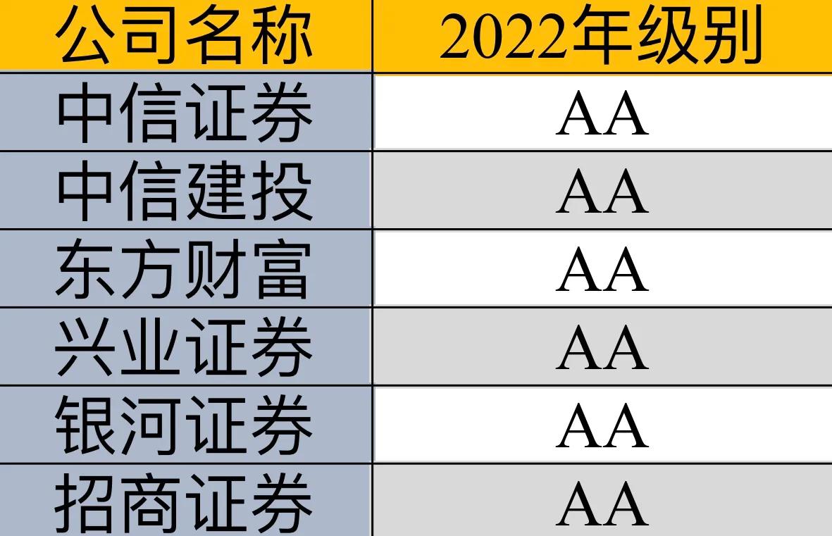 股票开户证券公司排行榜  股票开户证券公司排行榜