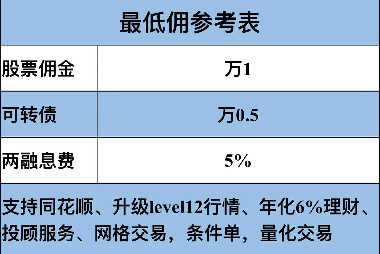 股票开户证券公司排行榜  股票开户证券公司排行榜