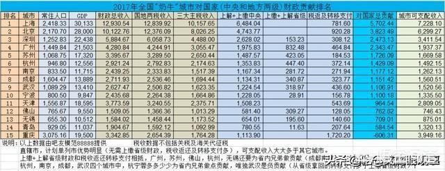 国家为什么扶持四川,国家为何重点扶持四川