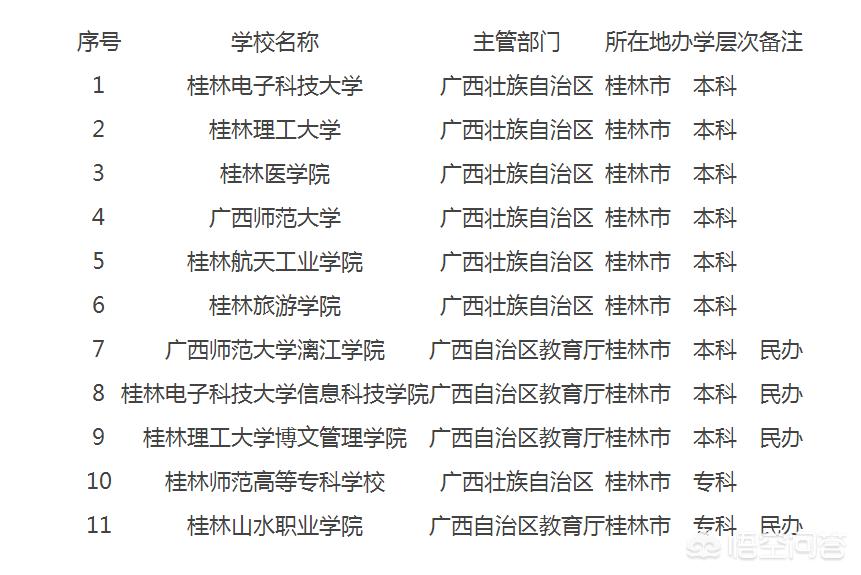 桂林信息科技学院临桂新校区地址  桂林信息科技学院临桂新校区地址