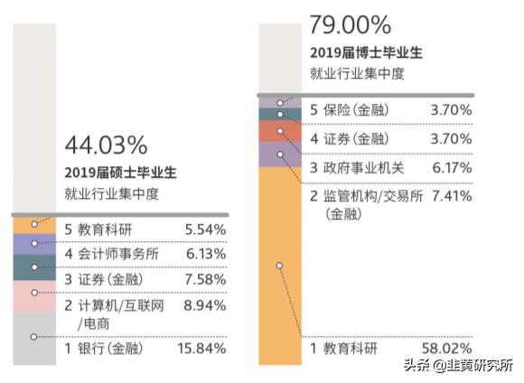 经济金融学就业方向和前景分析,经济金融学就业方向和前景