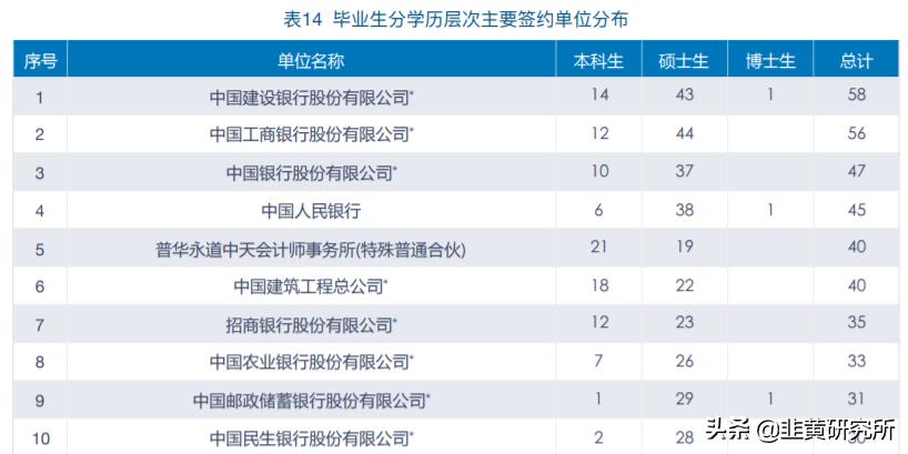 经济金融学就业方向和前景分析,经济金融学就业方向和前景