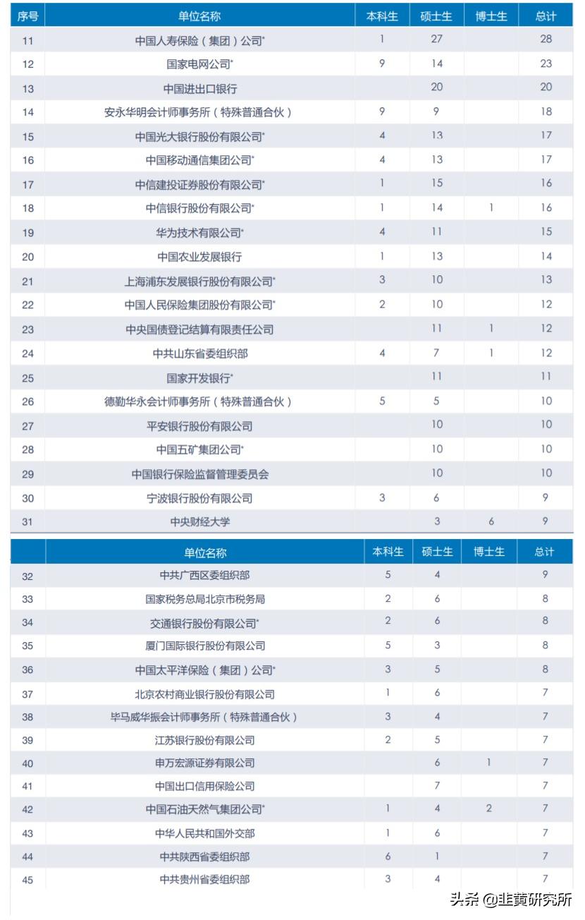 经济金融学就业方向和前景分析,经济金融学就业方向和前景