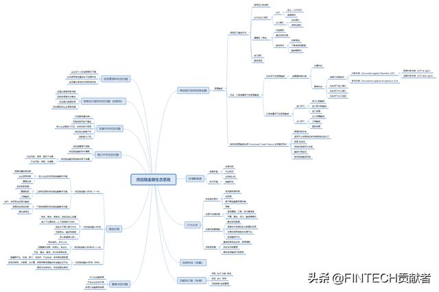 供应链金融业务系统有哪些,供应链金融业务系统