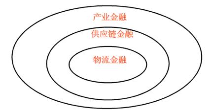 供应链合作案例分析, 供应链合作案例分析报告