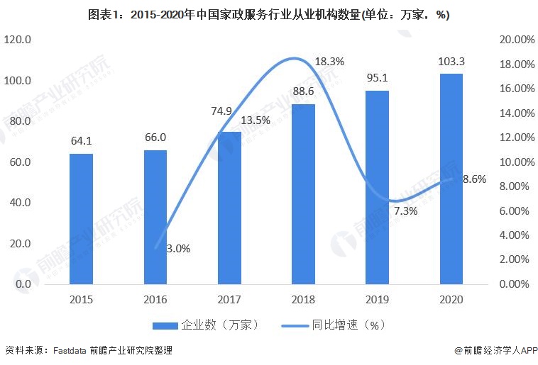 海尔智家组织架构图2023, 海尔智家组织架构图2023