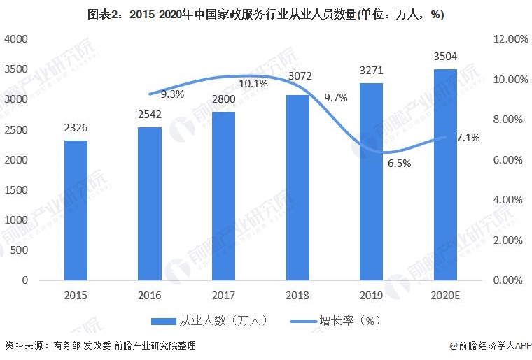 海尔智家组织架构图2023, 海尔智家组织架构图2023