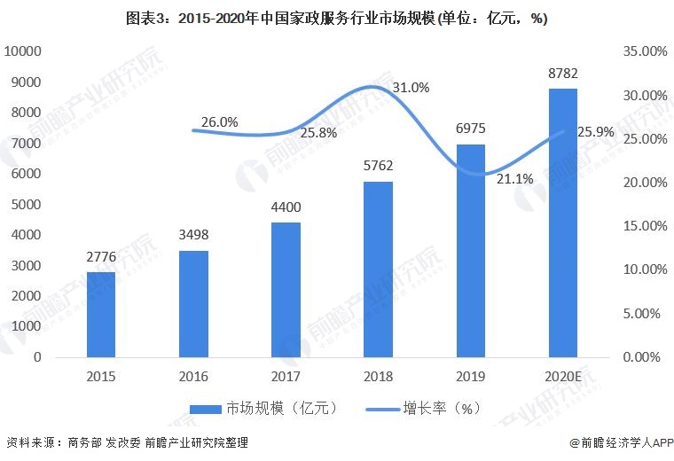 海尔智家组织架构图2023, 海尔智家组织架构图2023