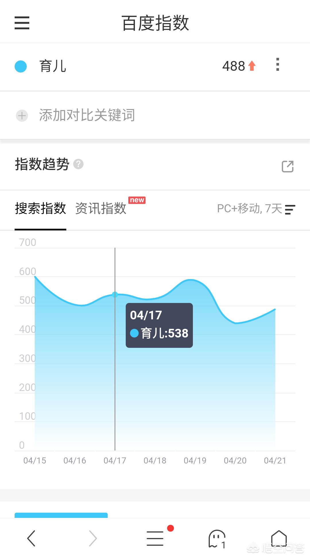 供应链管理学后感_如何找出客户的问题、需求与渴望