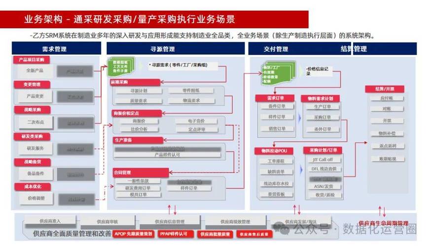 供应链管理规划方案PPT  供应链管理规划方案PPT