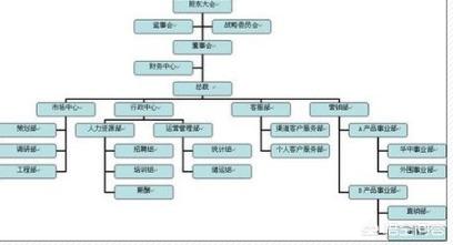 公司各部门组织架构图哪个部门制定  公司各部门组织架构图哪个部门制定