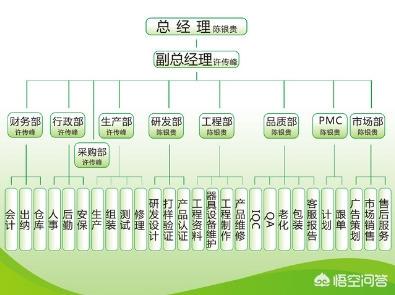 公司各部门组织架构图哪个部门制定  公司各部门组织架构图哪个部门制定