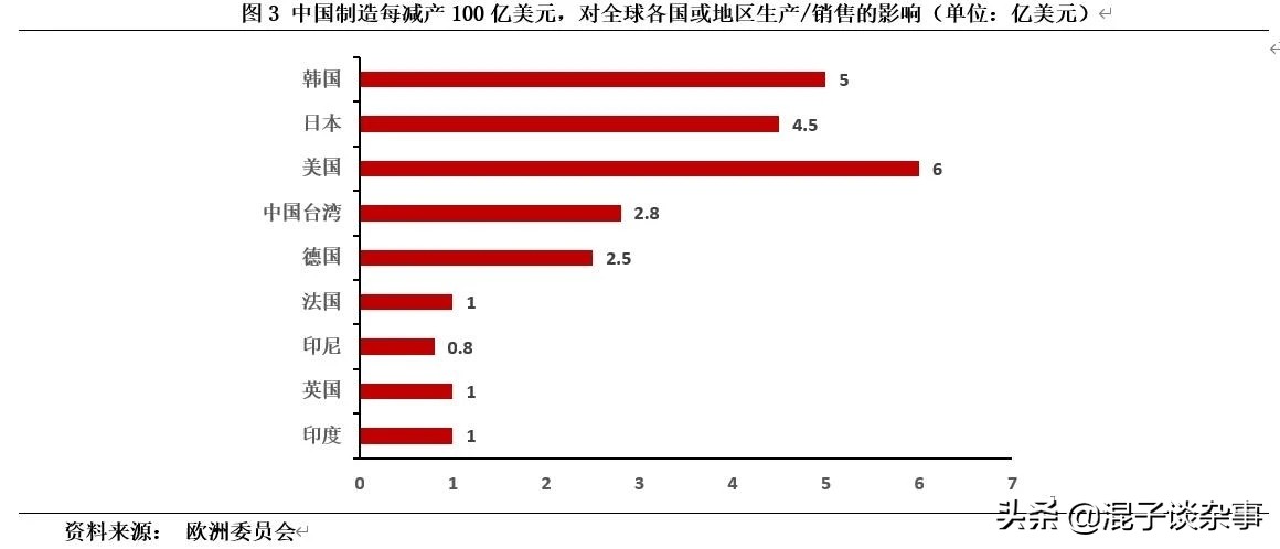 供应链对国家的重要性有哪些呢,供应链对国家的重要性有哪些