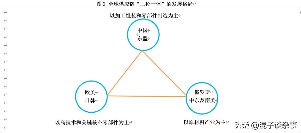 供应链对国家的重要性有哪些呢,供应链对国家的重要性有哪些