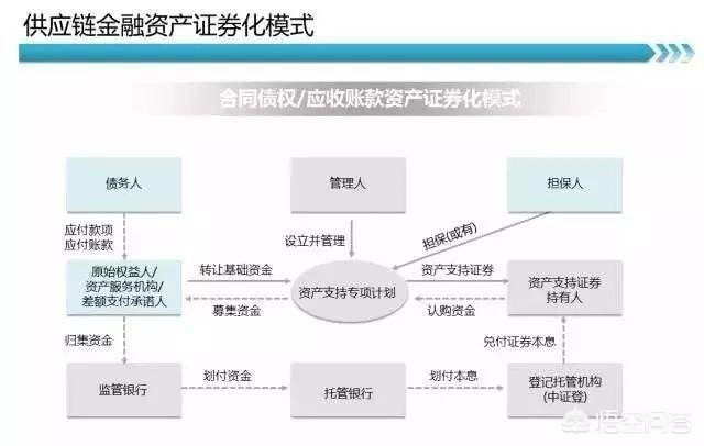 供应链金融融资平台,供应链金融融资