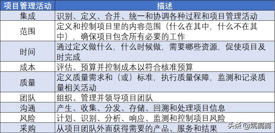 互联网项目经理需要具备哪些能力和素质_互联网产品经理需要学习哪些方面的知识