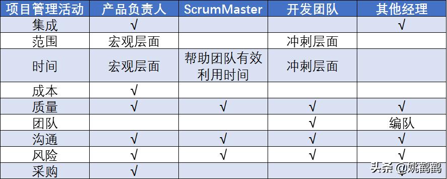 互联网项目经理需要具备哪些能力和素质_互联网产品经理需要学习哪些方面的知识