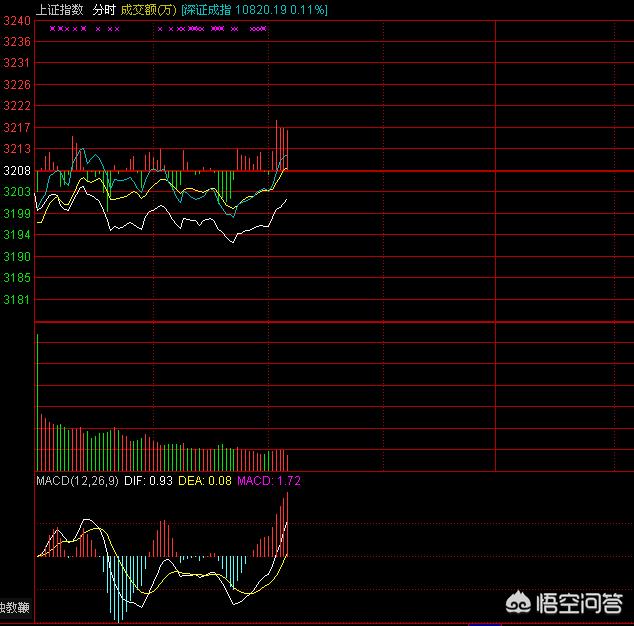 上证指数行情实时  上证指数行情实时