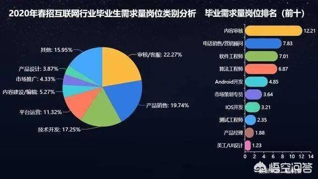 互联网招聘平台前景怎么样啊  互联网招聘平台前景怎么样啊