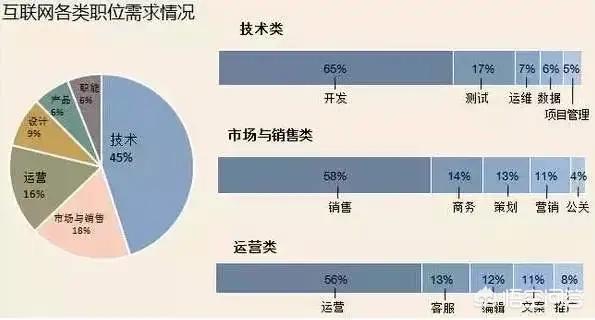 互联网招聘平台前景怎么样啊  互联网招聘平台前景怎么样啊