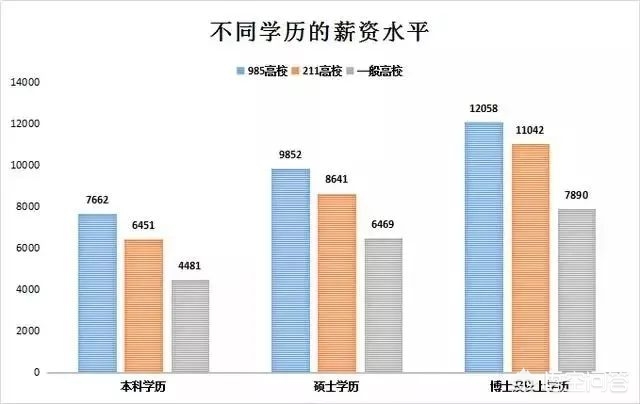 211金融工资一般多少钱, 211金融工资一般多少钱一个月