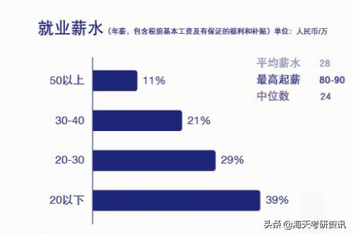 211金融工资一般多少钱, 211金融工资一般多少钱一个月