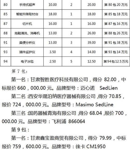 免费查询中标信息网官网_哪个网站有医疗器械招标采购信息