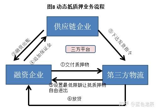 供应链优化的5个方法是什么,供应链优化的5个方法