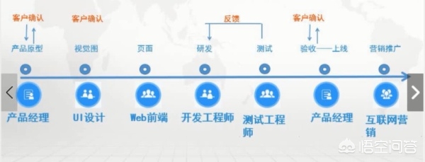 互联网招聘岗位分析表格_互联网都包括哪些岗位？前景都是怎样的