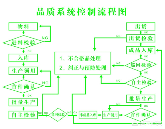 SQE和SQA哪个级别更高, SQE和SQA哪个级别更高