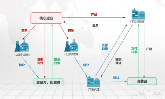 供应链管理产生的经济背景是什么?  供应链管理产生的经济背景是什么?