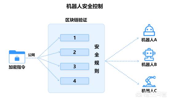 供应链管理产生的经济背景是什么?  供应链管理产生的经济背景是什么?