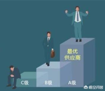 供应商考核评分表整改报告怎么写_如何建立供应商绩效考核体系，具体过程是怎样的