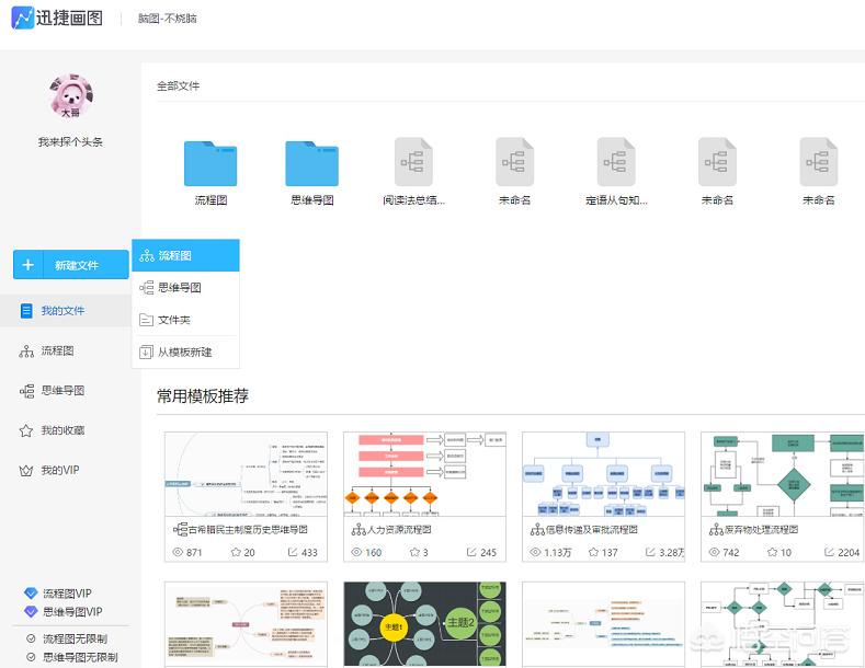 销售管理制度及流程图知乎_产品经理如何绘制跨职能流程图