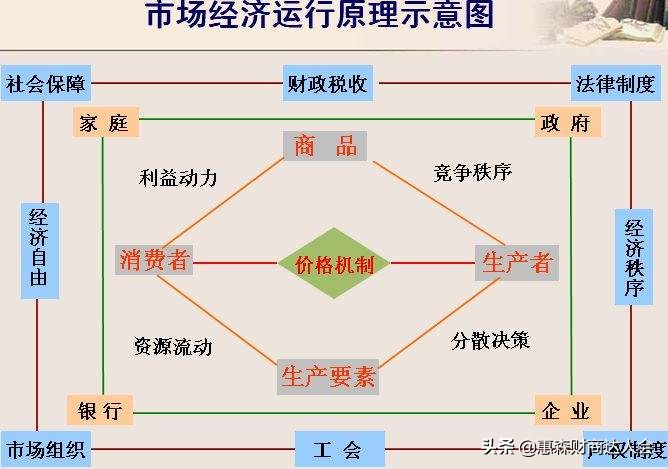 经济的英文  经济的英文