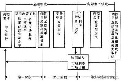 金融知识普及小常识问答100题及答案_金融市场的构成要素有哪些