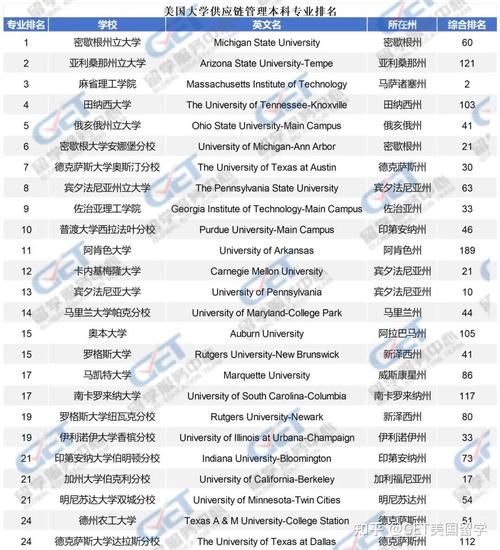 张雪峰谈供应链管理专业_供应链管理专业就业需要什么要求