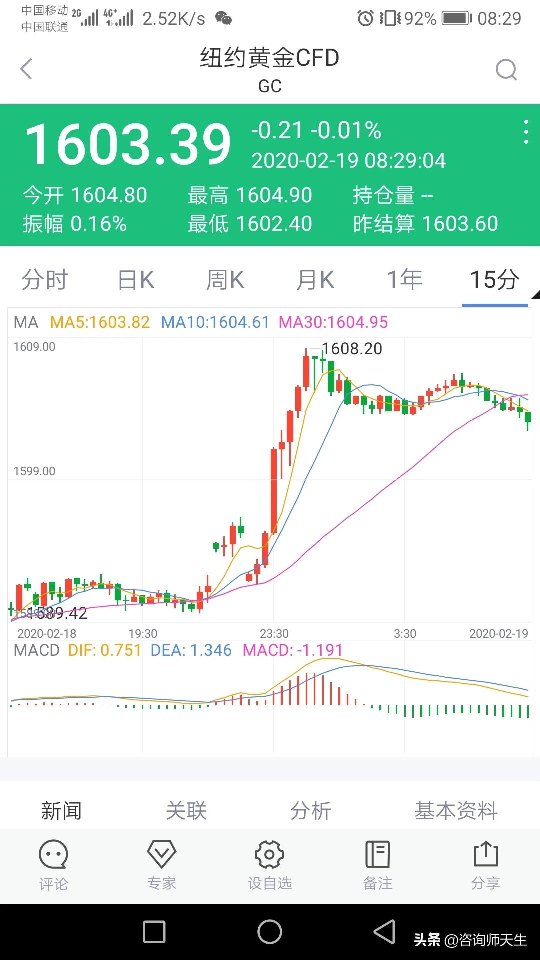 黄金实时行情走势图最新_实时黄金行情app哪里看