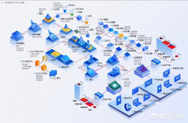 制造业供应链的五个步骤是什么_供应链三种形态