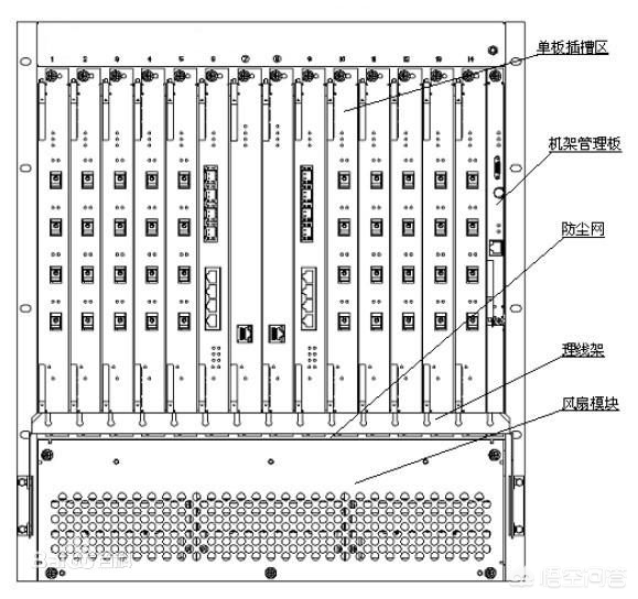 运维服务收费标准, 运维服务收费标准工信部