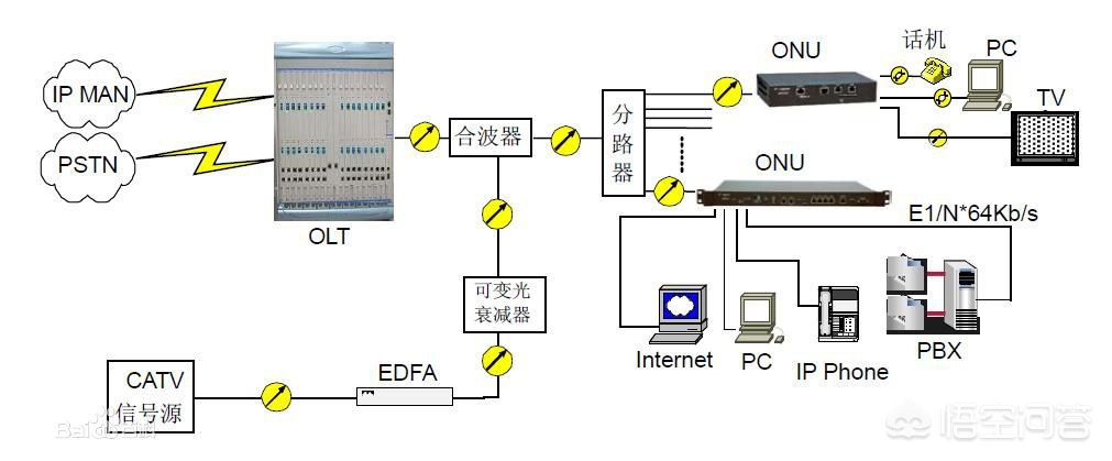 运维服务收费标准, 运维服务收费标准工信部