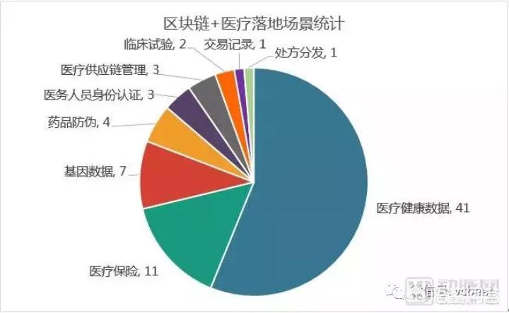 医疗供应链平台有哪几家,医疗供应链是什么意思