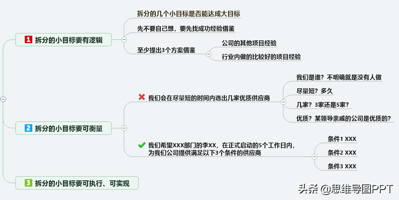 供应链管理思维导图总结, 供应链管理思维导图总结怎么写