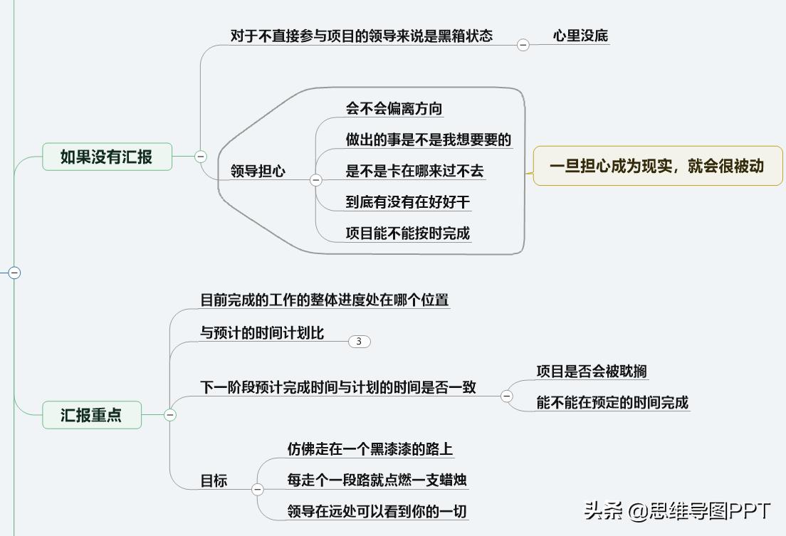 供应链管理思维导图总结, 供应链管理思维导图总结怎么写