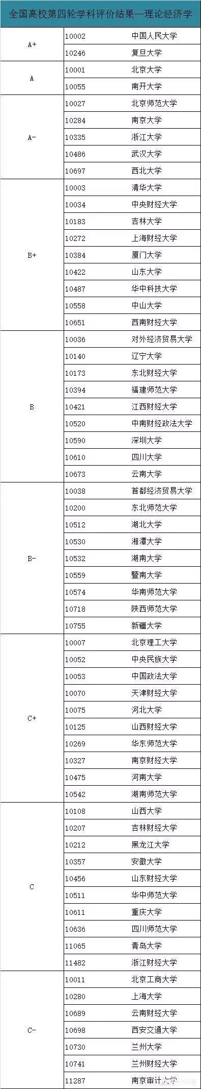 金融学还是经济学好就业_请问经济学与金融学哪个比较好